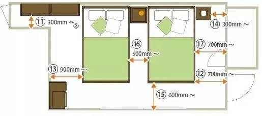卧室8大装修尺寸及设计干货——装修尺寸可千万不能出错