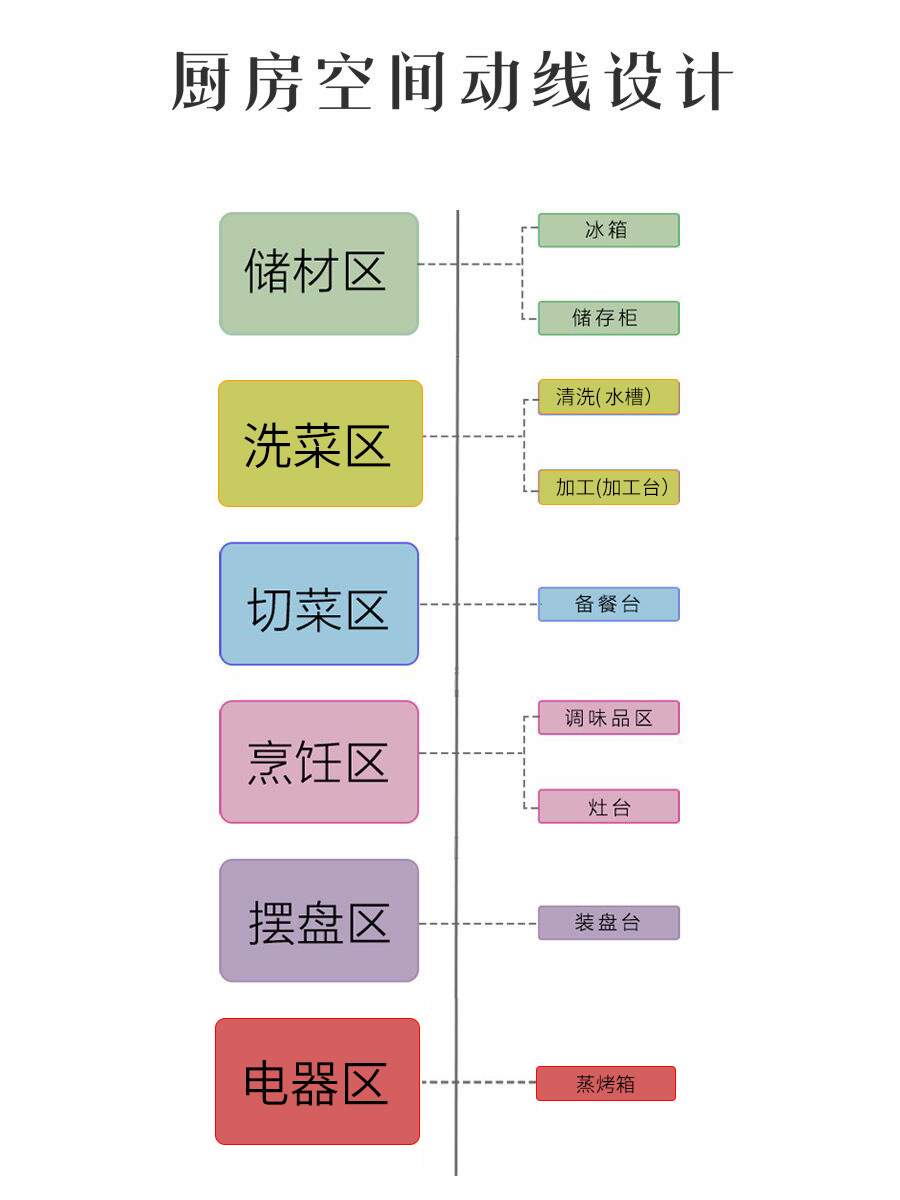 厨房注意5个要点 这样装好看实用