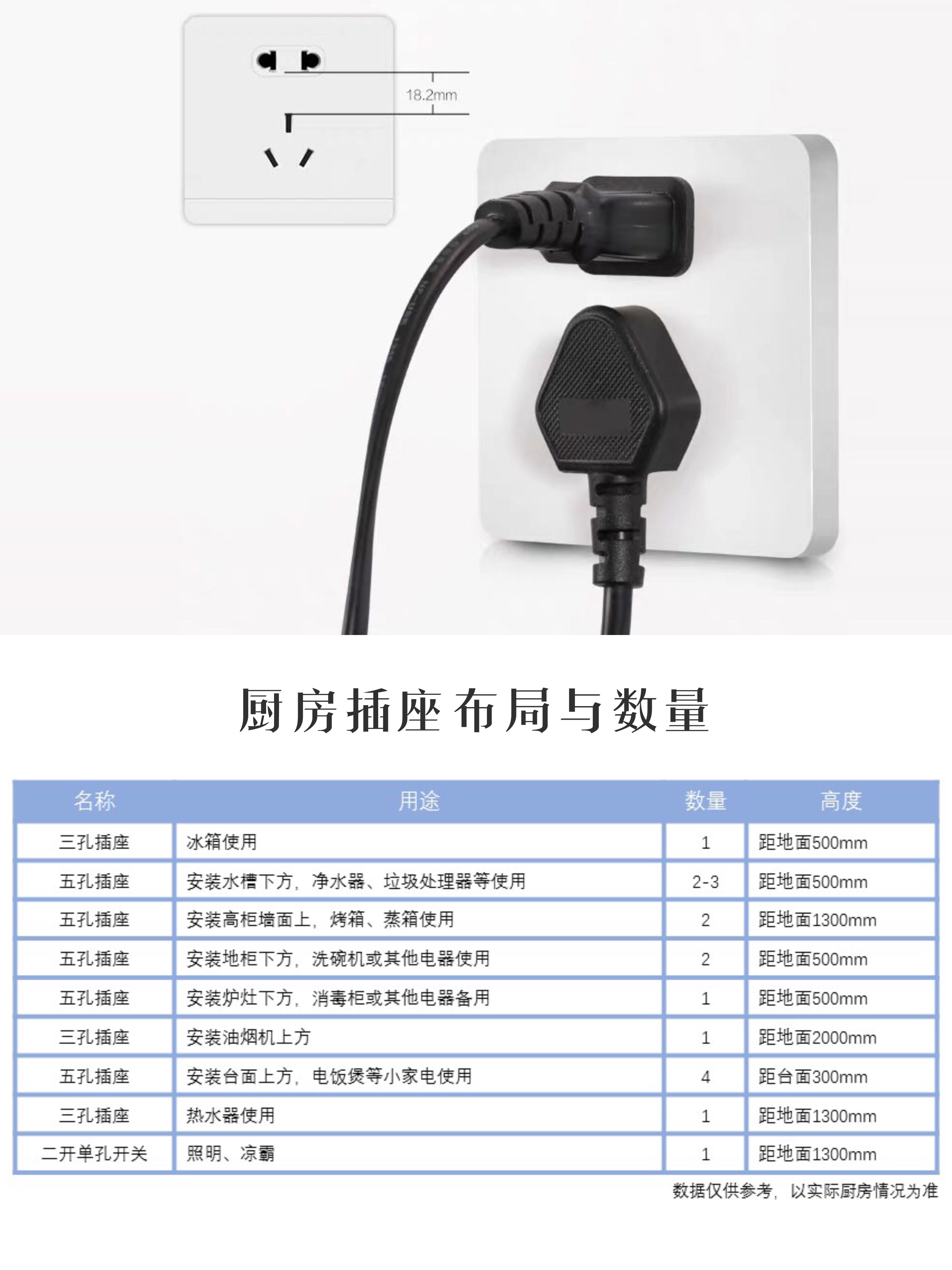 厨房注意5个要点 这样装好看实用