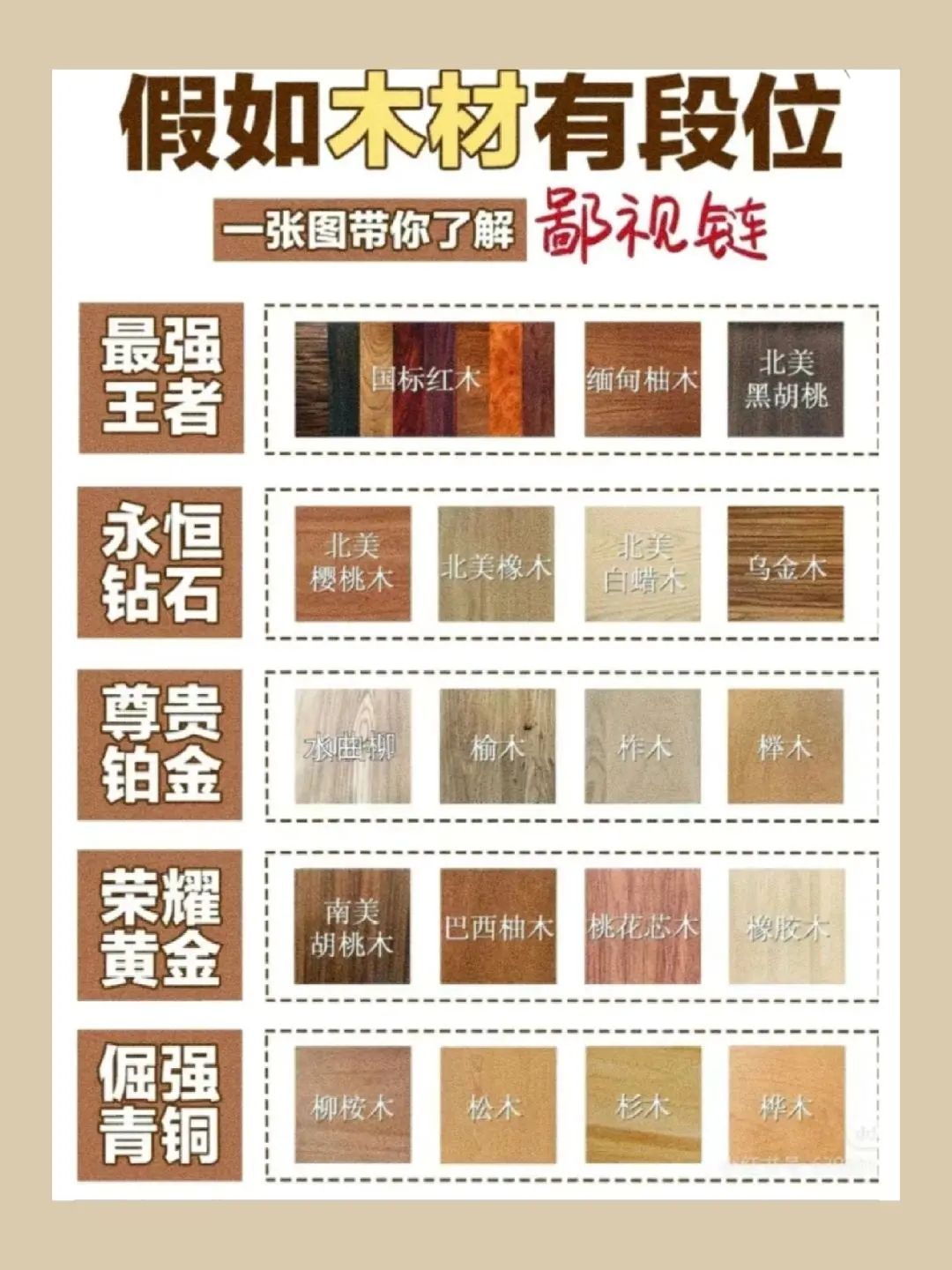 南昌家庭装修装饰公司，一图看懂木材段位排行优缺点~