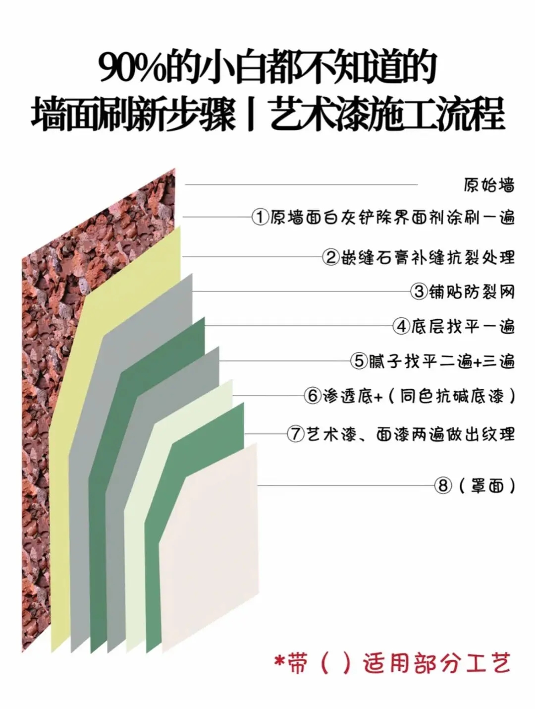 南昌家庭装修装饰公司，90%的小白都不知道的，墙面刷新步骤~