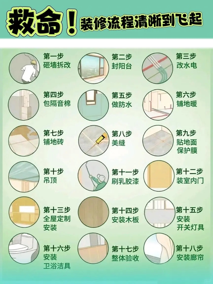 南昌家庭装修装饰公司分享，装修全流程超全拆解~